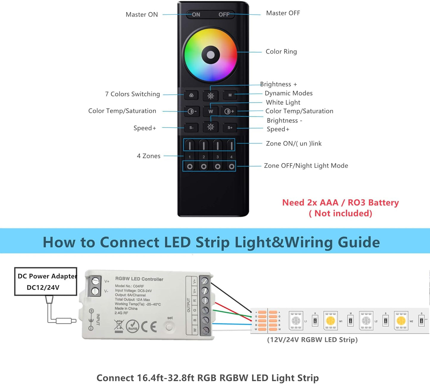 2.4GHz Wireless LED Controller with 4 Zone RF Remote Controller for RGBW LED Strip Light Strip