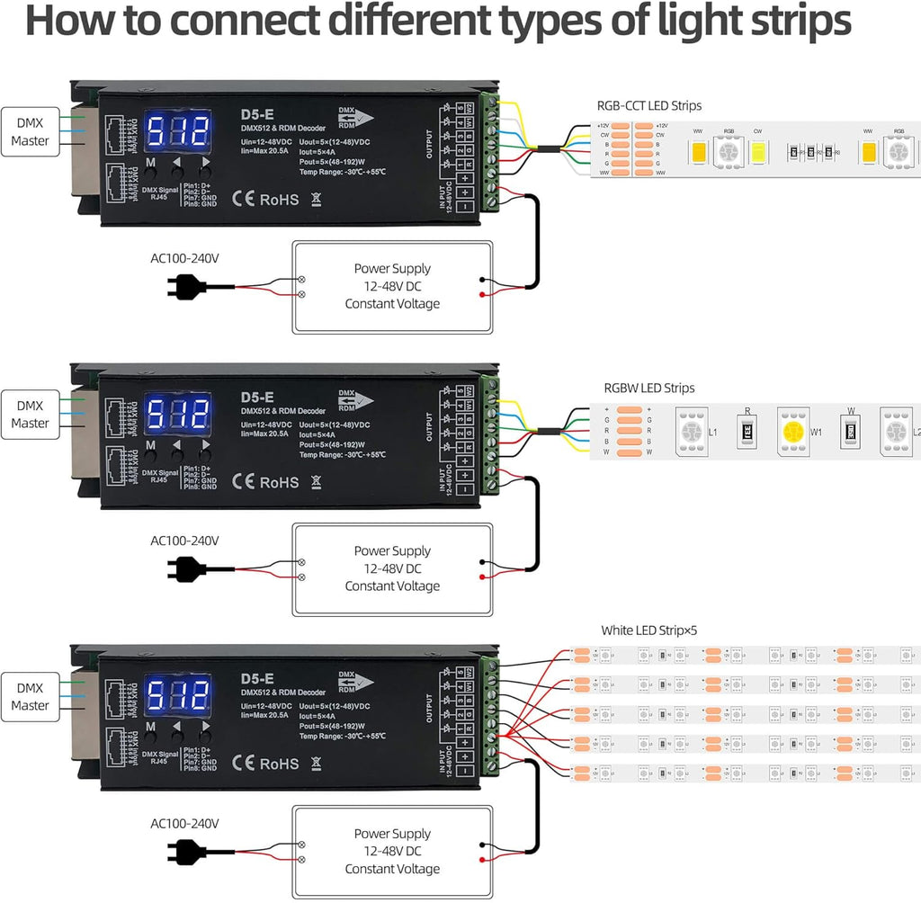 5 Channel DMX Decoder with RDM Digital Display,DMX512 Dimmer Driver PWM RGBCCT LED Controller for RGBWW RGBW or 5group White lightstrips LED Module Light Input 12V-48VDC