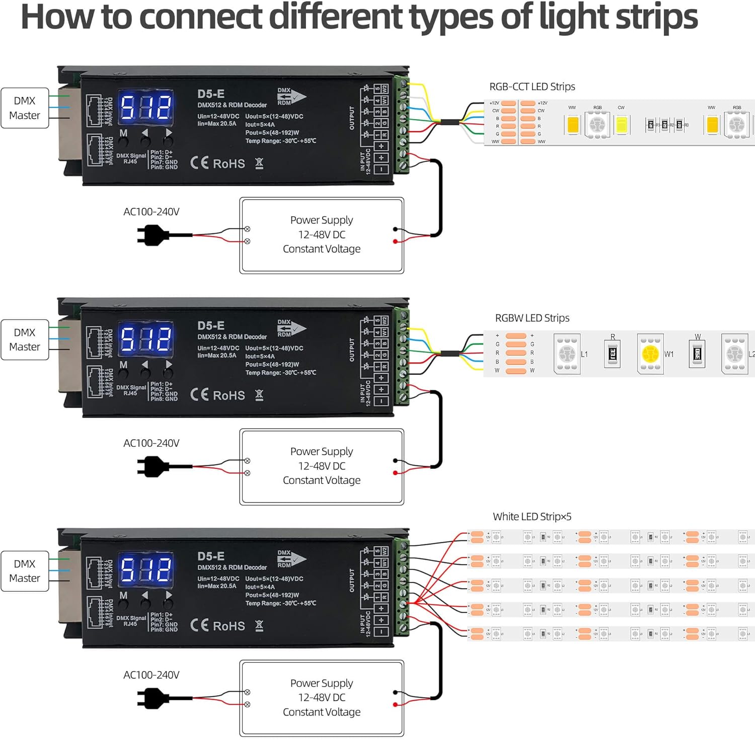 5 Channel DMX Decoder with RDM Digital Display,DMX512 Dimmer Driver PWM RGBCCT LED Controller for RGBWW RGBW or 5group White lightstrips LED Module Light Input 12V-48VDC