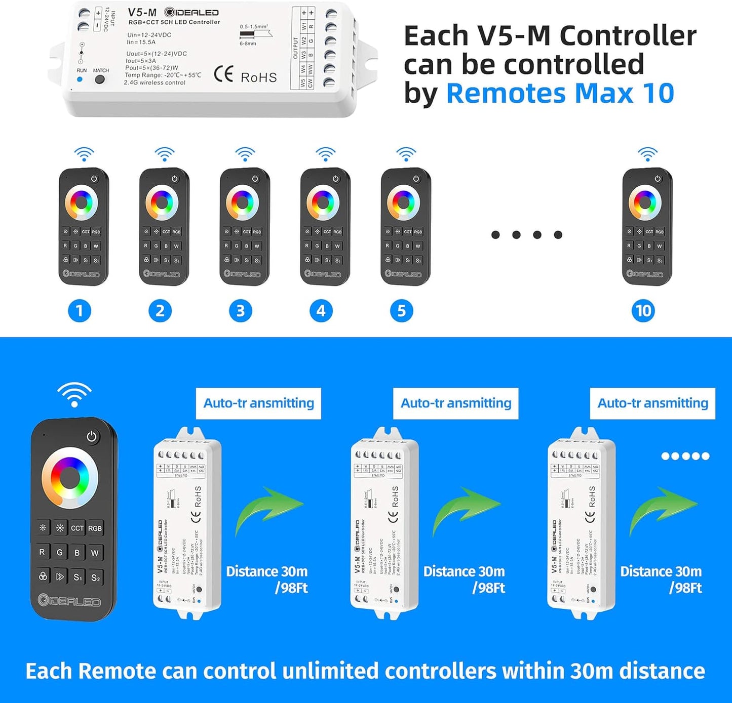 Wireless 5 Channel RGBCCT LED Strip Lights Controller with RF Remote Control Set