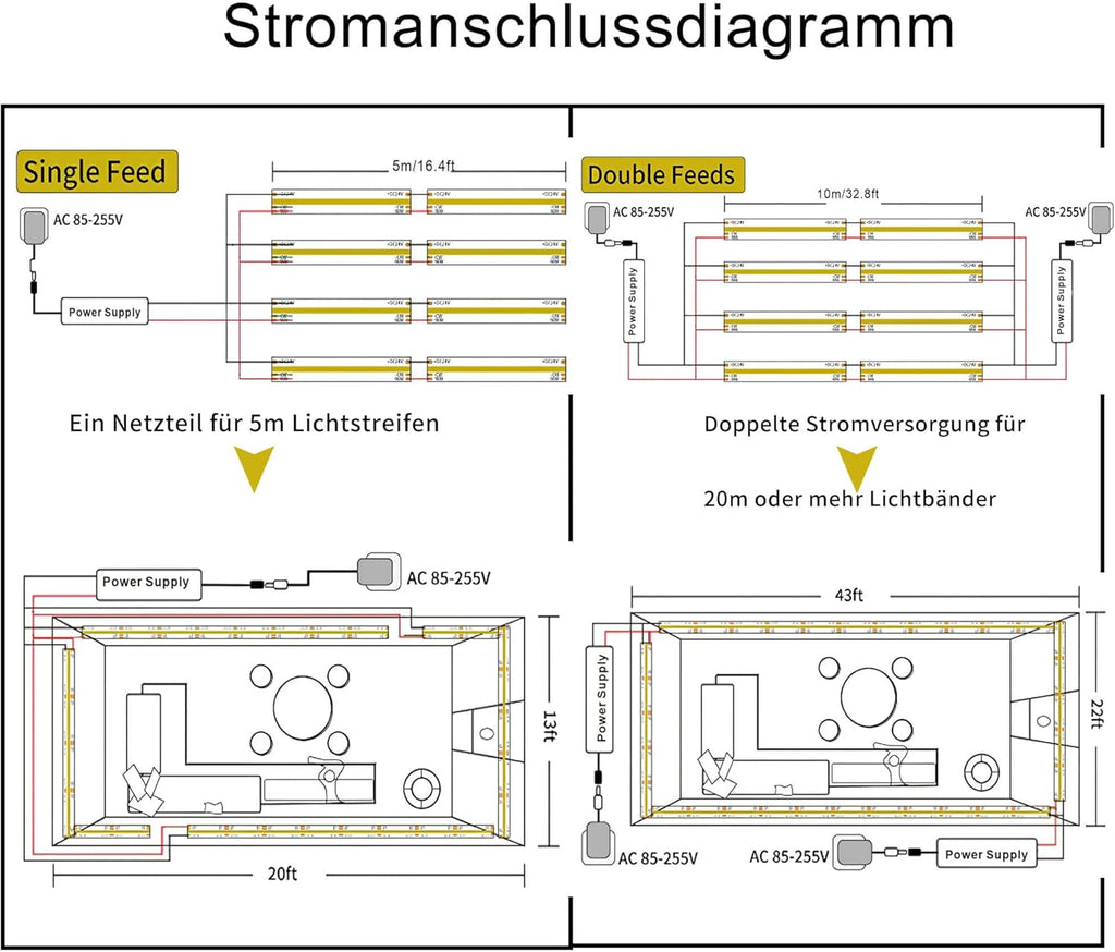 GIDEALED 24V COB LED Strip Light 6000K 2400 LEDs Super Bright White LED Strip Lights,CRI 90 Flexible FCOB LED Strip for Under Cabinet Ambiance Lighting,Cool White LED Strip Lights 16.4ft Only