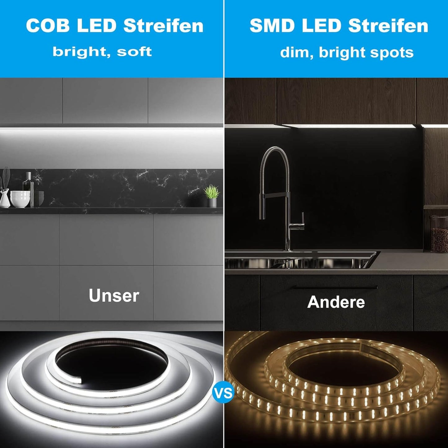 GIDEALED 32.8ft/10M COB Cool White LED Strip Light, 6000K, CRI 90, Flexible FCOB, DC 24V Only