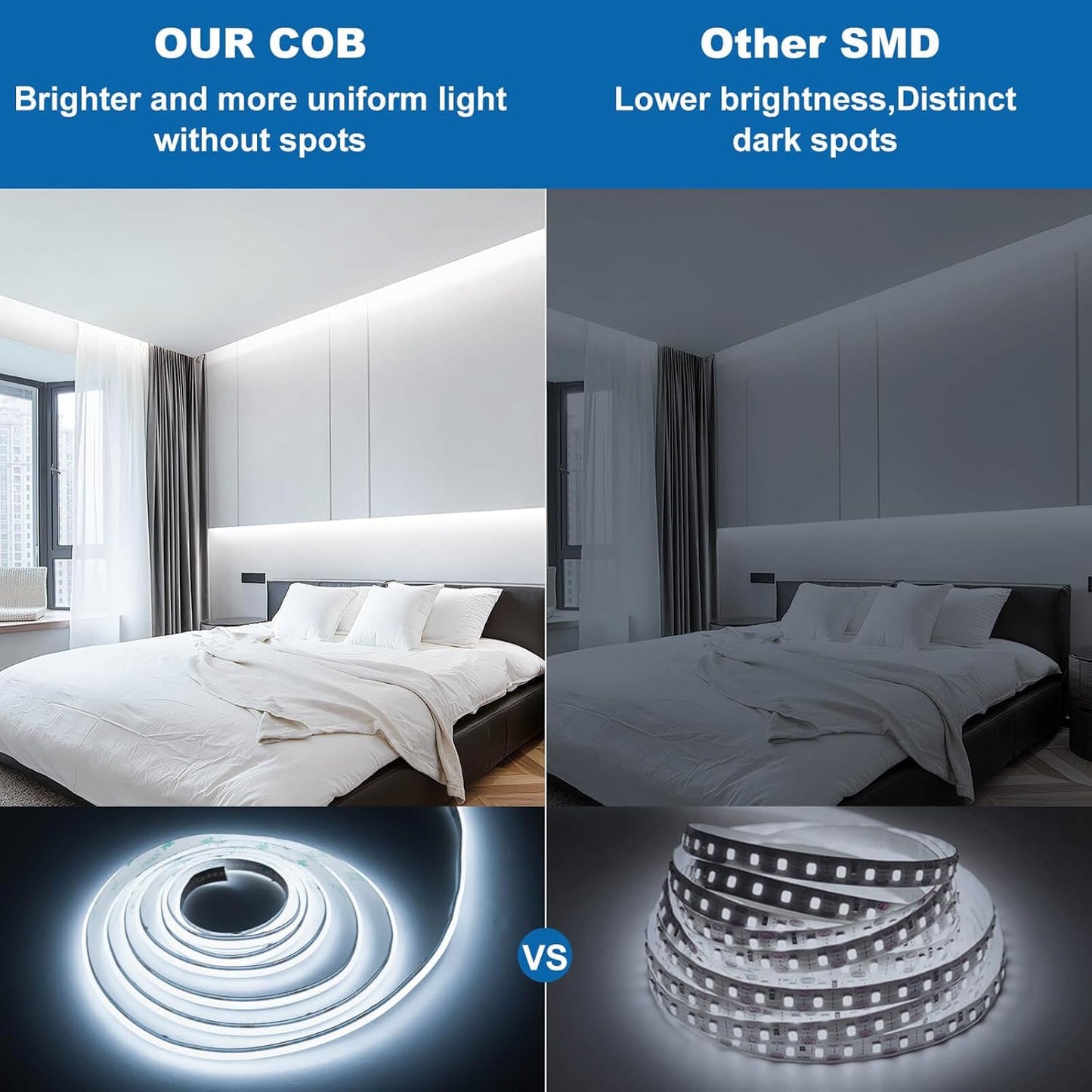 26.2ft DC 24V COB LED 8M Strip Lights 6000K Dimmable with RF Remote Control/Bluetooth APP Control Kit