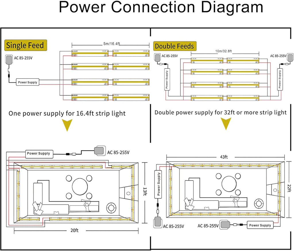 GIDEALED 24V COB LED Strip Light 4000k,Daylight White led Strip COB 2400 LEDs Super Bright Flexible Light Under Cabinet Lighting,High Density Uniform and Soft Lighting,16.4ft FCOB Lightstrip only