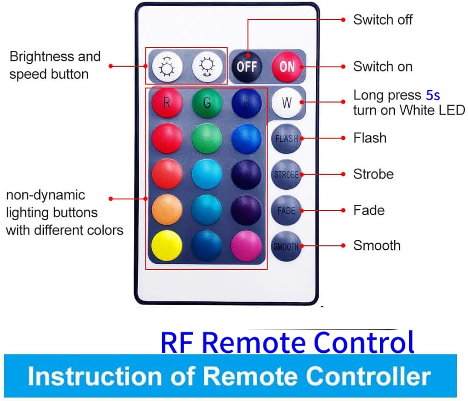 GIDEALED Smart WiFi RGBW LED Strip Lights Kit Compatible with Alexa and Google Assistant,RGBW LED Controller with 24 Keys RF Romote & APP Control, and Power Supply 12V, No ZigBee Hub Required
