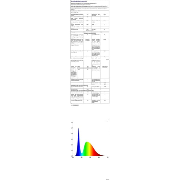 Twinkle Starry Sky Fibre Optic Light for Car/Home, Star Ceiling Lights Kit with App/Remote Control/Music Mode, RGBW Alternator and 300 Pieces x 0.75 mm x 2 m Fibre Optic Cable [Energy Class G]