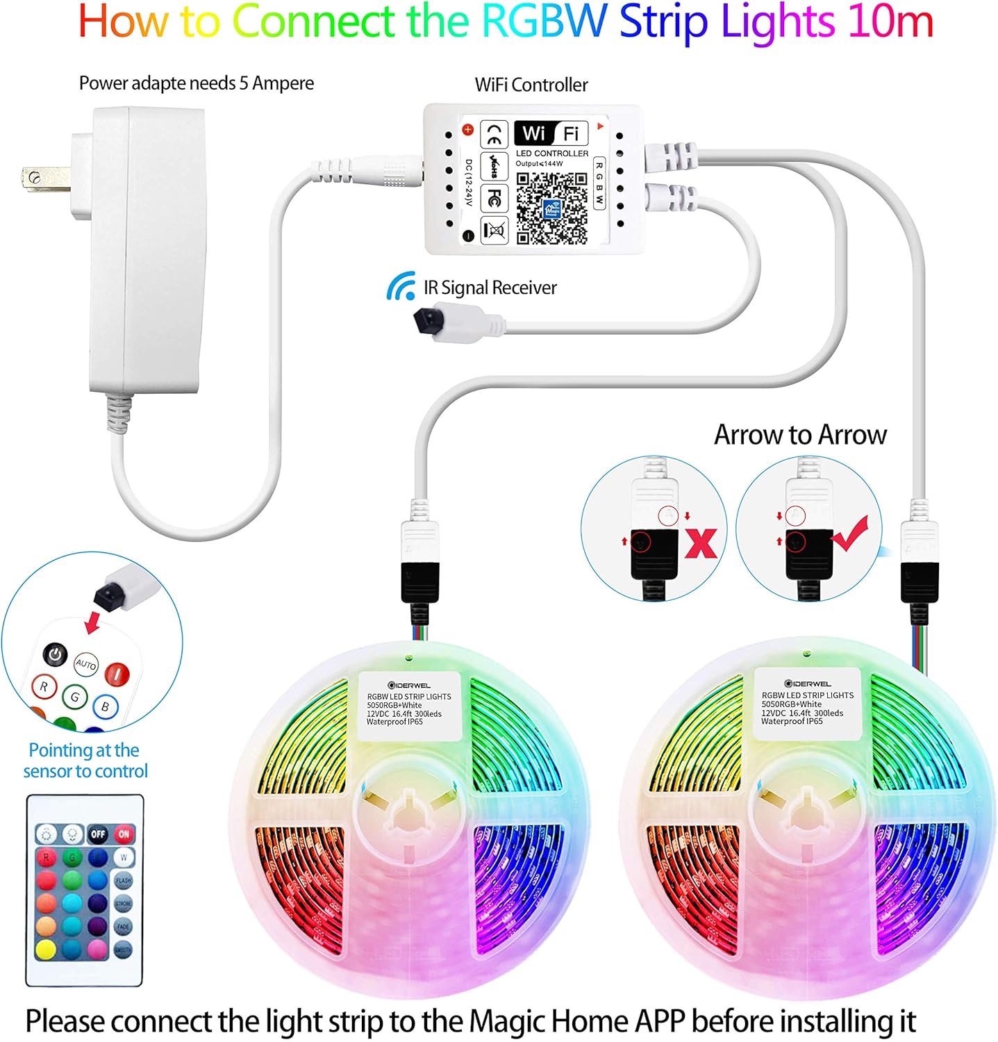 WiFi RGBW LED Controller 5 Pin 2-Output with 24-Key Remote, Alexa & Google Assistant Compatible, Voice/App Control for LED Strip Lights, Android/iOS