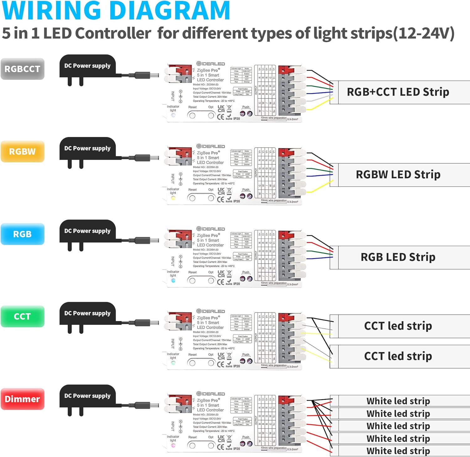 GIDEALED Smart ZigBee 3.0 LED Controller 5 in 1,Require ZigBee Hub Bridge for RGBWW RGBW RGB CCT COB LED Strip Light Dimmable 1%~100%,Support Hub APP/Alexa Echo Plus Voice Control Color Changing