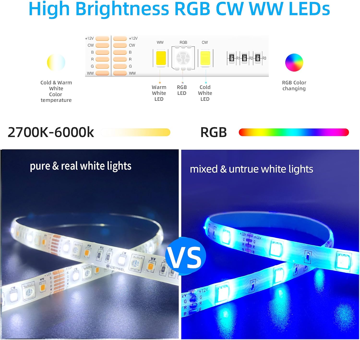 GIDEALED RGBWW LED Strip Lights 2700K~6500K, Warm White Cool White & 16 Million RGB Color Changing,5050 RGBCCT LED Strip Dimmable,DC 12V RGBWW LED Light Strip 16.4ft only
